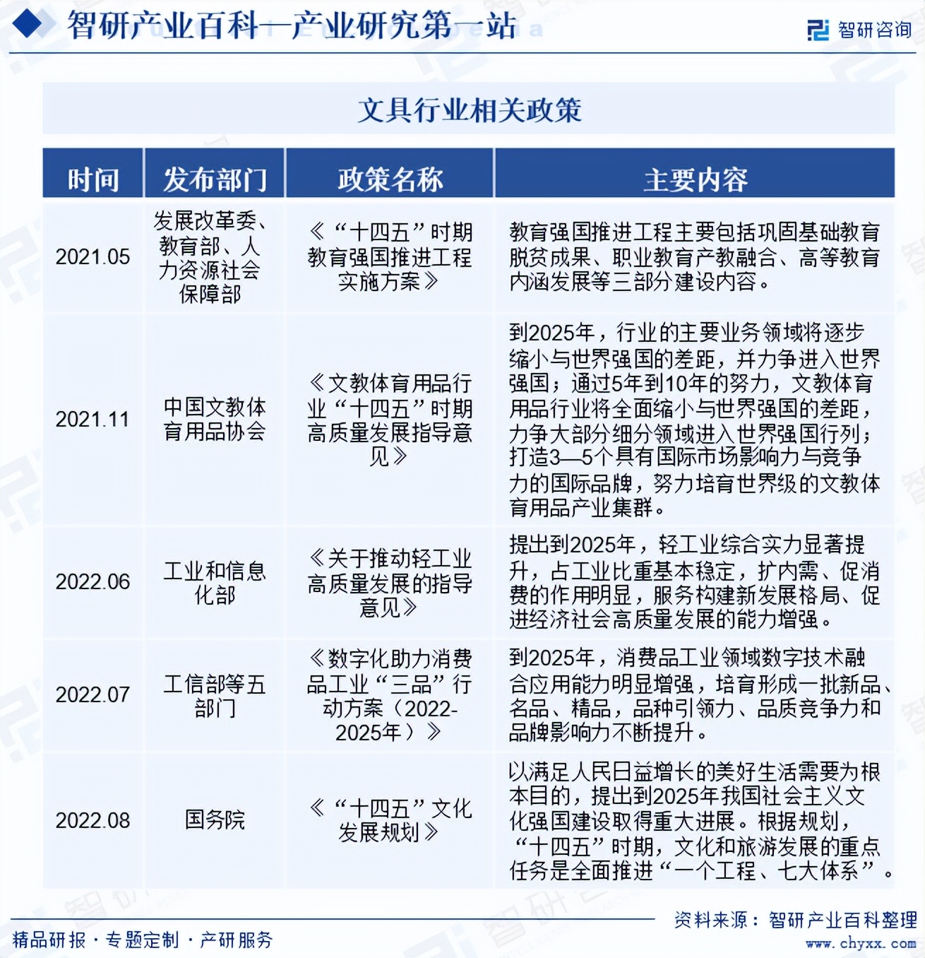 中国文具行业深度分析报告 市场规模、供需态势、竞争格局及投融资动态
